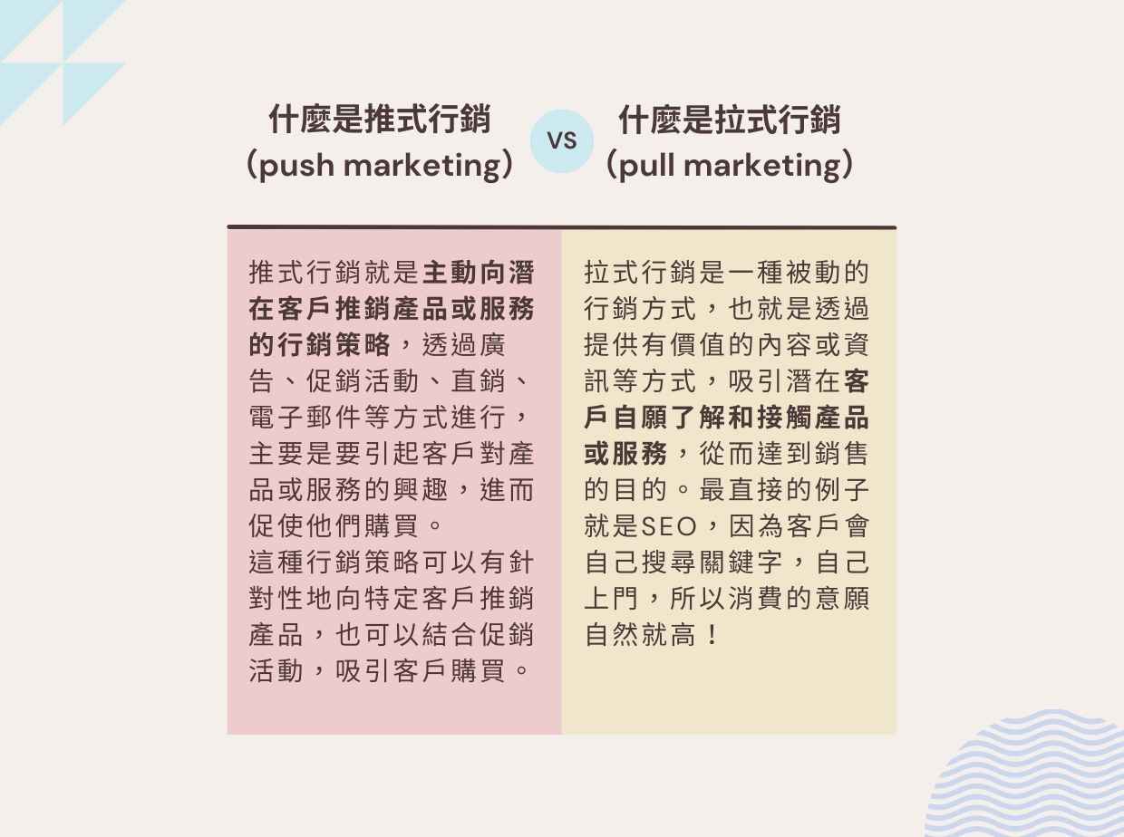 推式行銷 vs. 拉式行銷:優缺點、行銷種類、實際案例帶你了解 - CoolDas